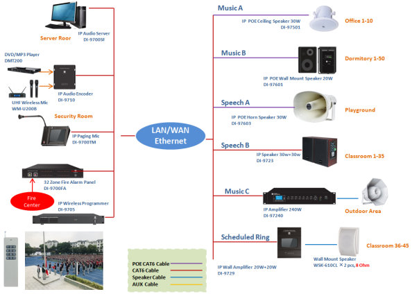 Wireless Programmer for School IP Sound Solutions