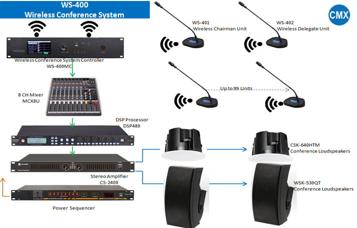 Wireless Conference System for Conference Hall