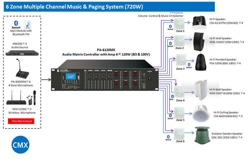 12 Zone Audio Matrix System by Public Address Matrix Amplifier PA-6120MX