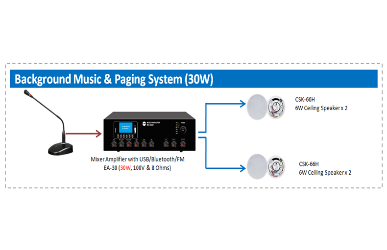 30W Background Music & Paging System for Cafe Restautrant Sound System