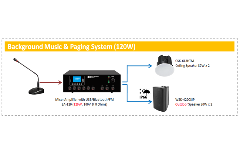 120W Background Music & Paging System for Hall & Theater Sound Sound System