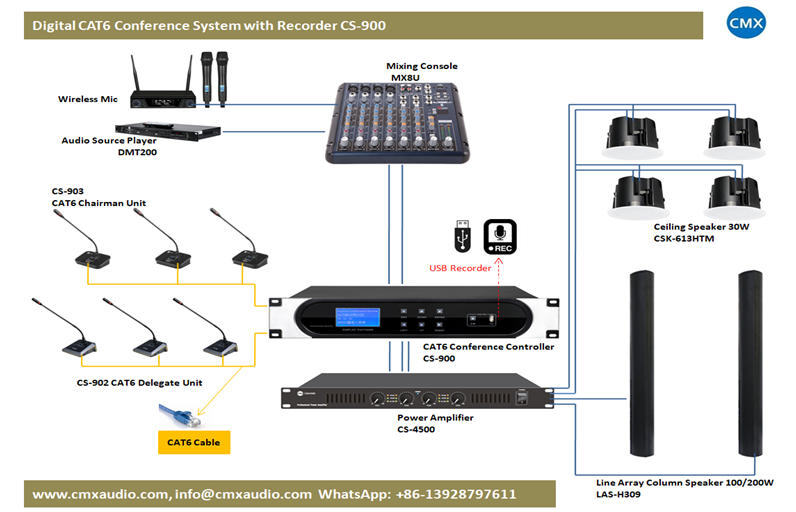 Digital CAT6 Conference System with Recorder CS-900