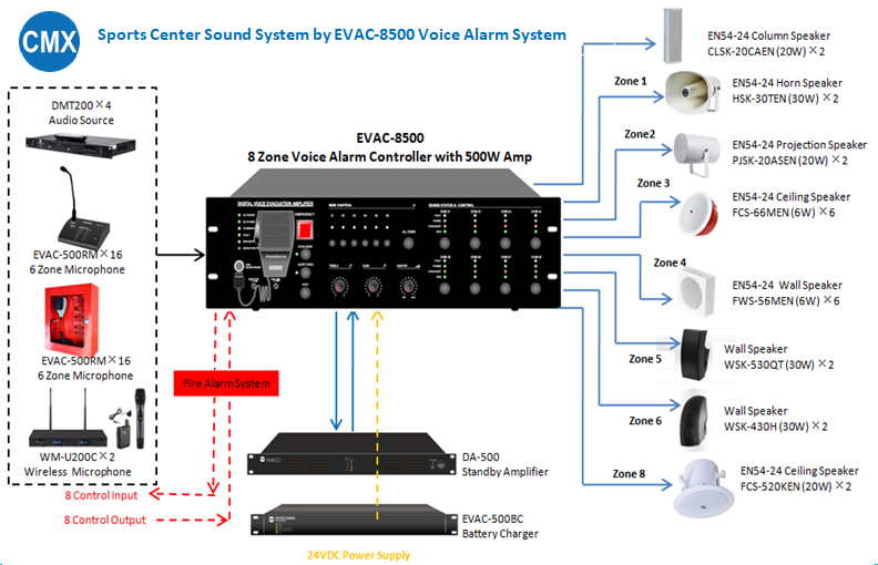 Sports Center Sound System by EVAC-8500 Voice Alarm System