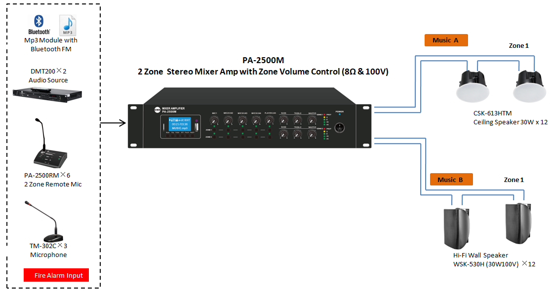 2 Zone Background Music System PA-2500M